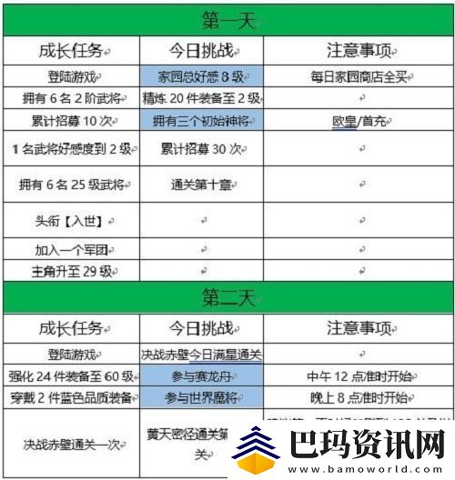 三国志幻想大陆十四日目标完成攻略-详细讲解