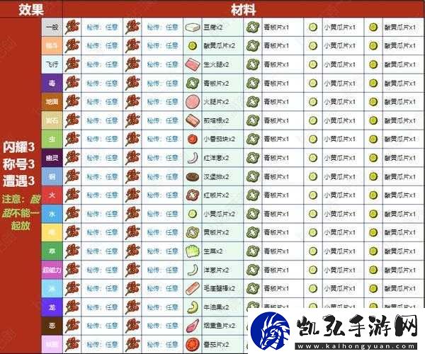 宝可梦朱紫野餐食材获取攻略
