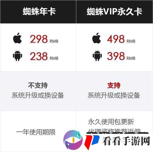 蜘蛛密友不付费可以用吗:深度探究