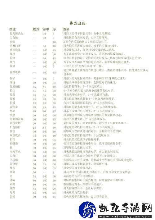 口袋妖怪GO火系精灵技能搭配全攻略