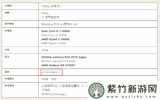 怪猎荒野二测配置更新