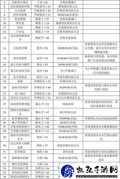 大航海HD组合技能评测