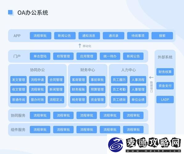 全面深入探讨办公自动化OA需求