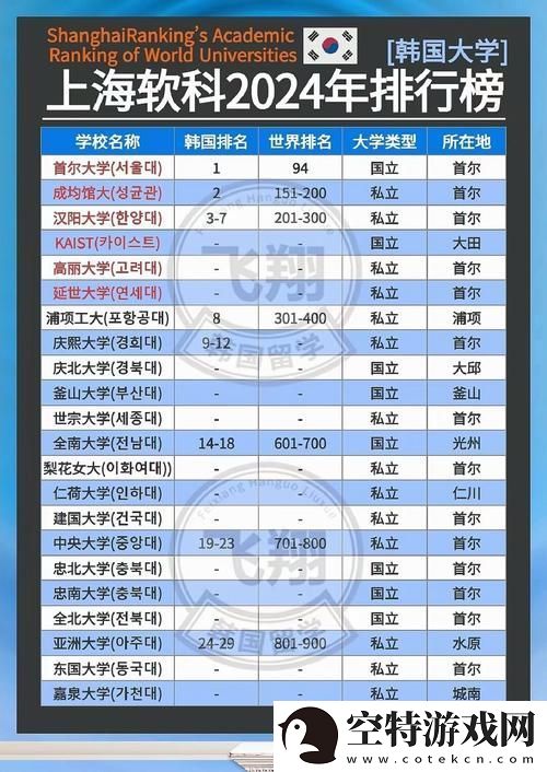 韩国理论大全2024