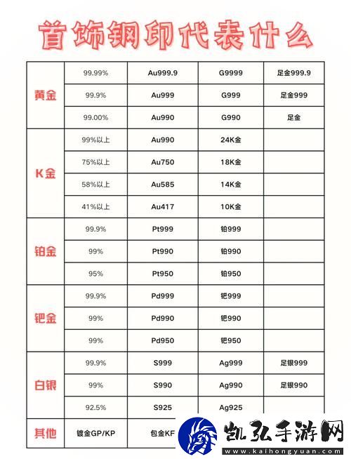 内容丰富成色AU999.9