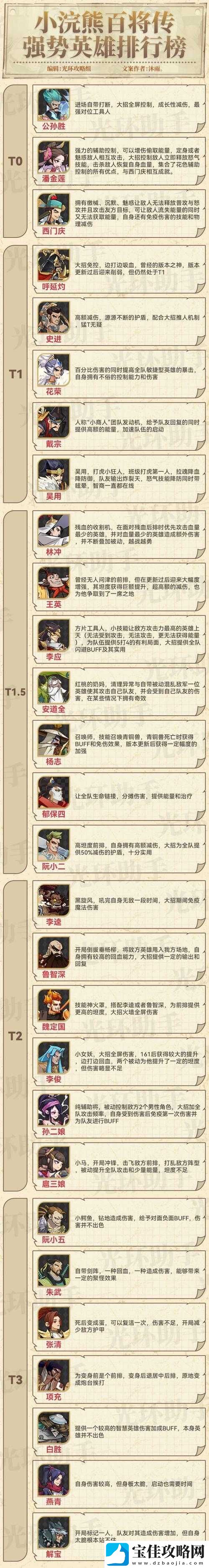 小浣熊百将传全面解析-英雄潜能高效获取攻略与技巧分享