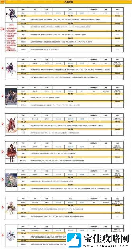 复苏的魔女守护之誓8层通关攻略-阵容搭配与打法技巧详解
