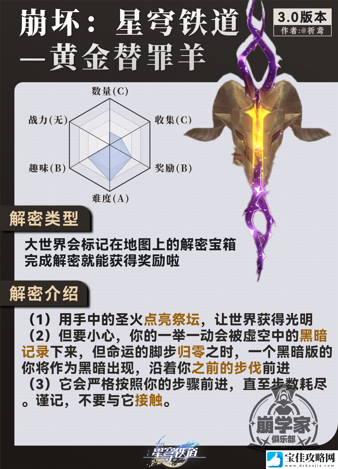 崩坏星穹铁道3.0黄金替罪羊怎么玩