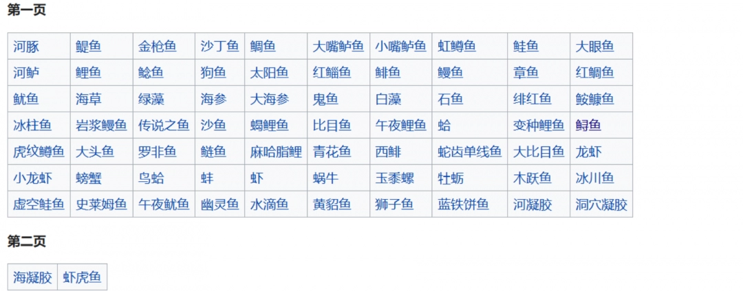 星露谷物语全鱼类代码介绍