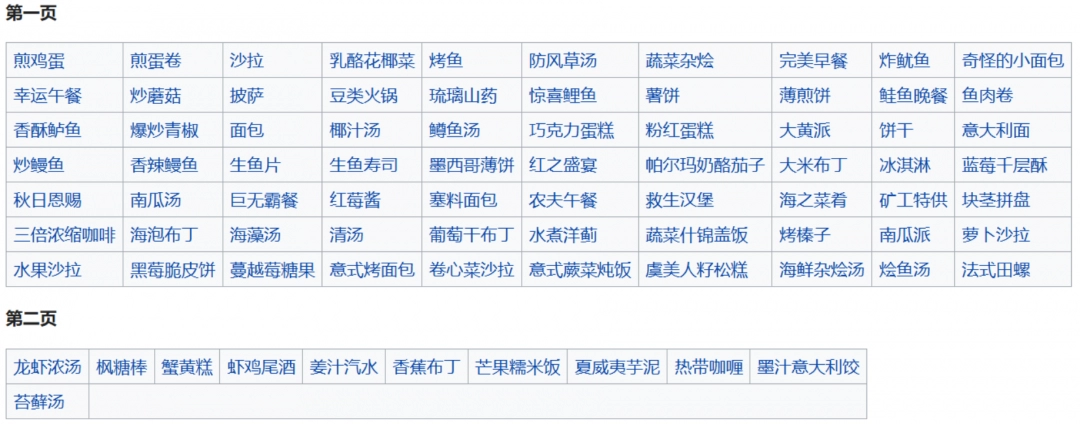 星露谷物语全烹饪食品代码介绍