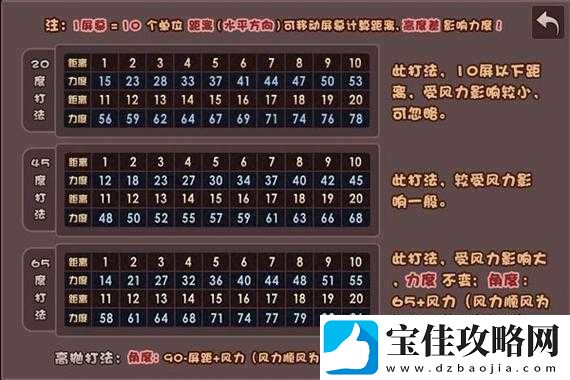 斗斗堂游戏深度解析-装备详细介绍与高效强化合成攻略