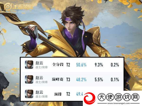 数据回暖-赵云是否可以玩了-两套国服出装分享
