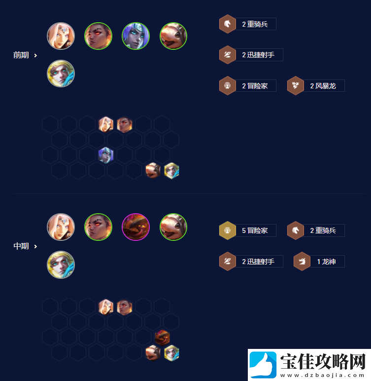 云顶之弈S7.5霞阵容搭配攻略