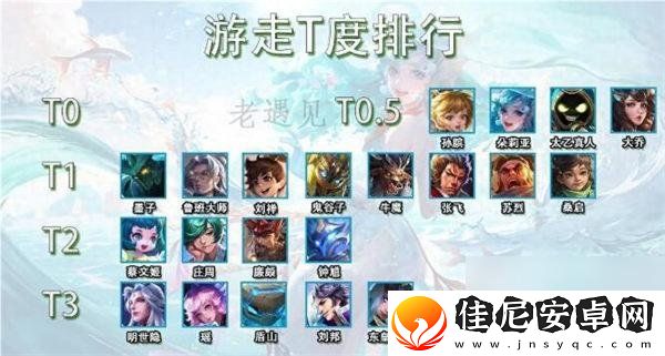 王者荣耀s36辅助哪个强势-王者荣耀s36赛季辅助梯度排行