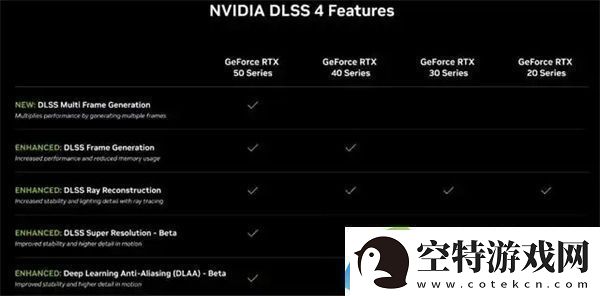 RTX5090D和5080显卡售价已公布国内定价16499元起