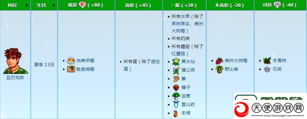 星露谷物语亚历克斯喜欢什么礼物