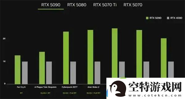 RTX5090D和5080显卡售价已公布国内定价16499元起