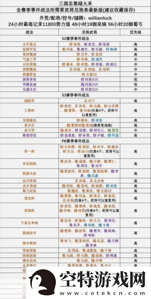 三国志战略版礼包兑换码-探寻通用之谜