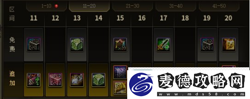 dnf第十二季战令奖励是什么