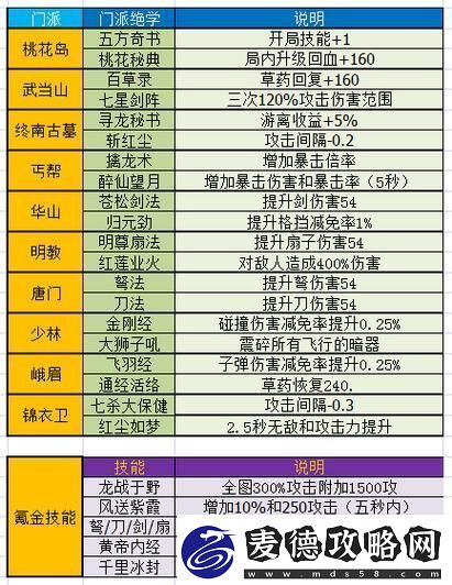 手游暴走大侠攻略图文-手游暴走大侠攻略