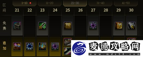 dnf第十二季战令奖励是什么