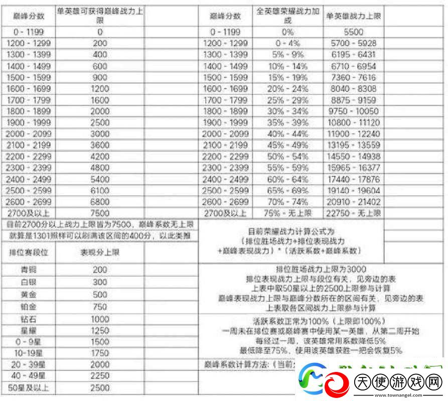 王者荣耀巅峰赛不打掉分规则详解及其对游戏资源管理的战略意义