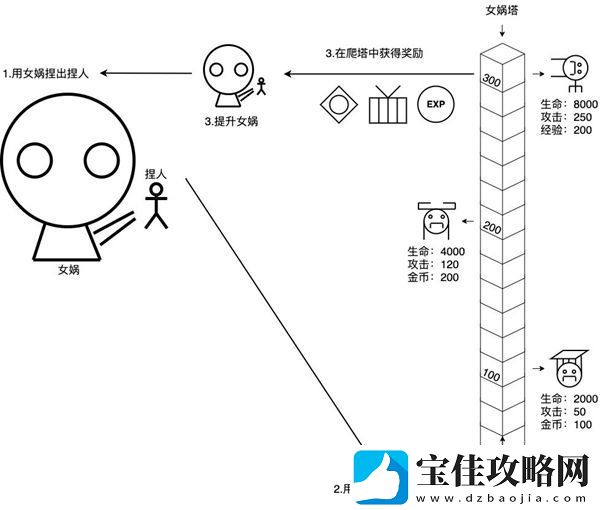 女娲捏人玩法攻略