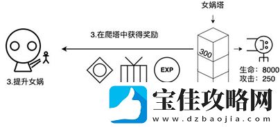 女娲捏人玩法攻略