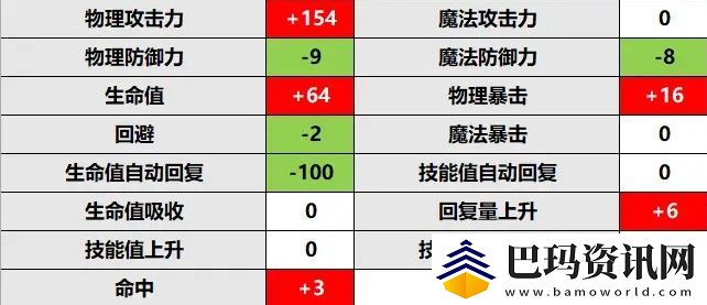 公主连结妮侬rank升级推荐