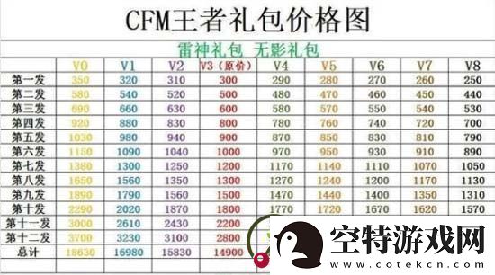 cf手游无影礼包全部抽完需要多少钻石-cf手游无影礼包价格表一览