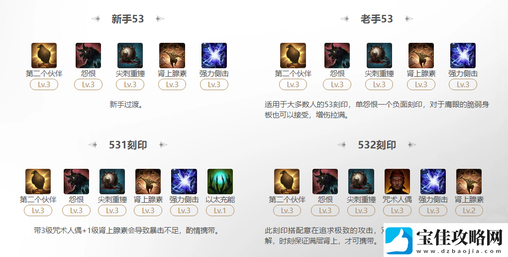 命运方舟2025鹰眼第二个伙伴刻印怎么选