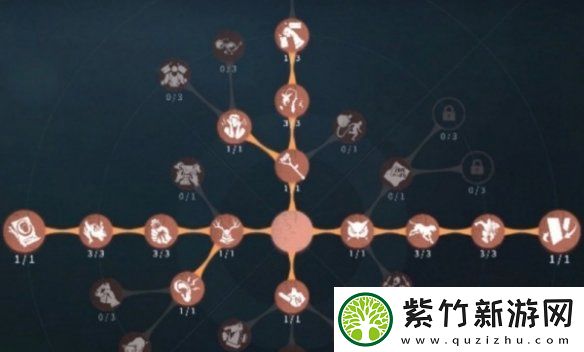第五人格小丑天赋加点推荐攻略：保持最佳状态