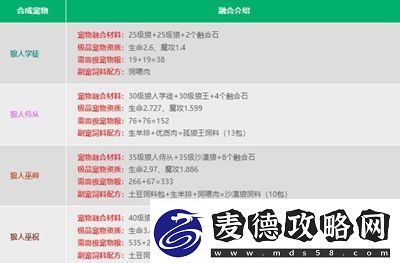 创造与魔法宠物融合表是什么