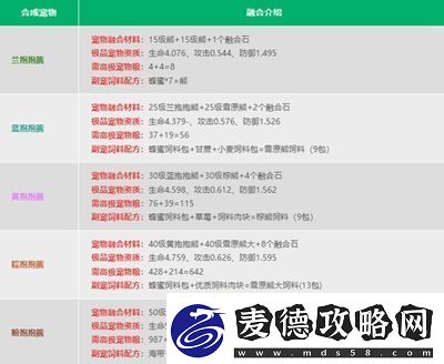创造与魔法宠物融合表是什么