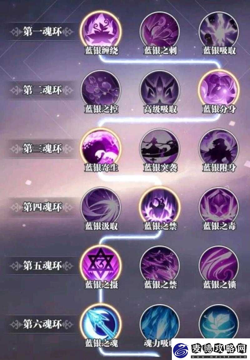 斗罗大陆武魂觉醒-全面深度解析唐银的武魂与能力特点