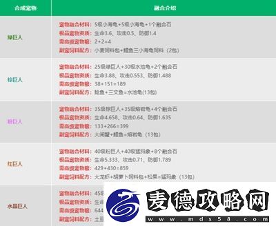 创造与魔法宠物融合表是什么