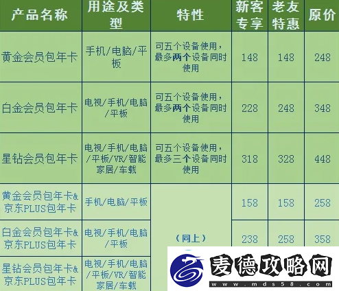 爱奇艺会员优惠2023