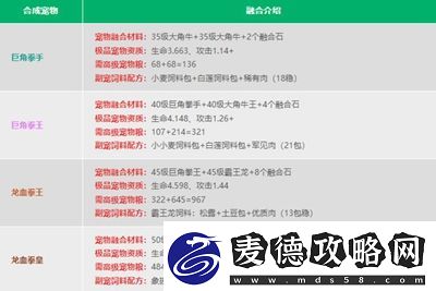 创造与魔法宠物融合表是什么