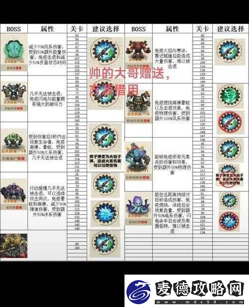 石质碎片第一个BOSS打法全攻略-技巧分享助你轻松击败BOSS