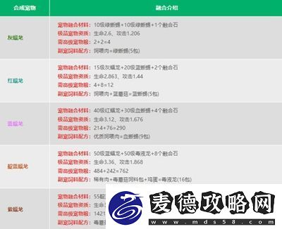 创造与魔法宠物融合表是什么
