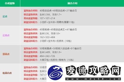 创造与魔法宠物融合表是什么