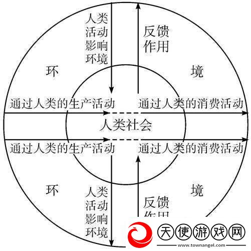 人与畜禽CROPROATIO一：关系探讨
