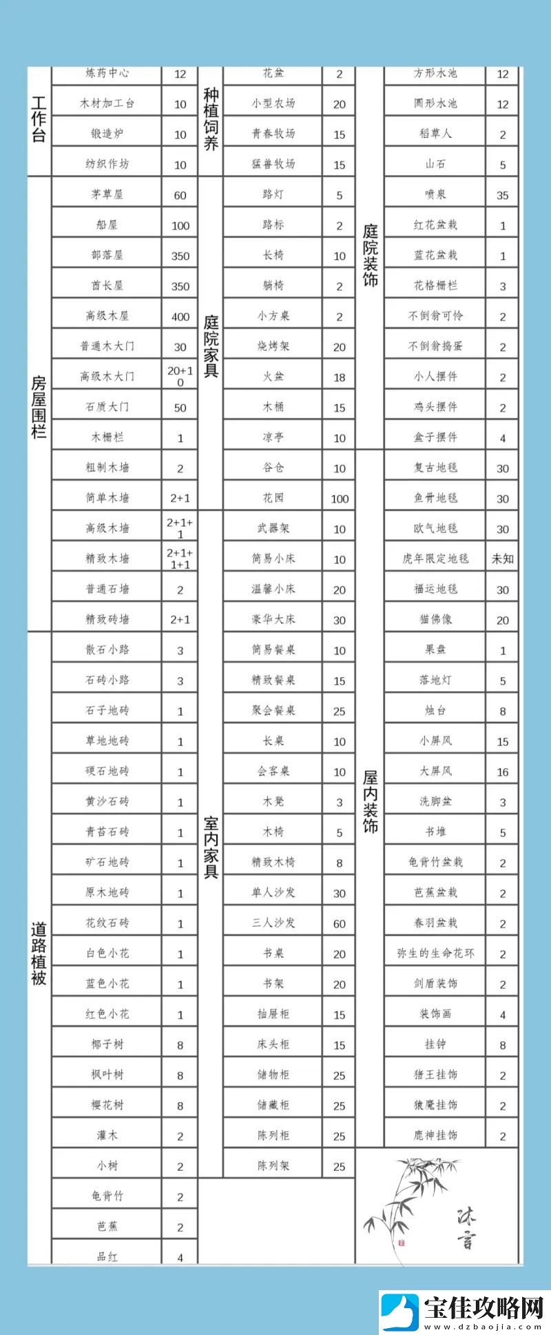 狩猎时刻建筑繁荣数值一览表
