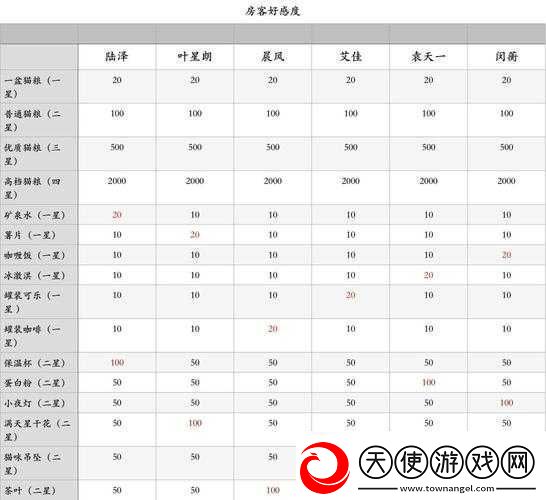 筑梦公馆送礼全攻略-掌握巧妙赠送礼物技巧-提升好感度必备