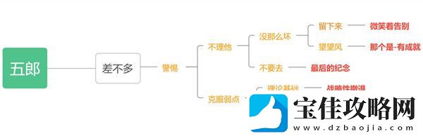 原神五郎的邀约任务攻略犬大将的特别行动全结局选择流程