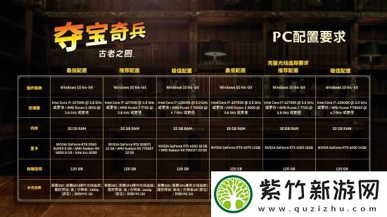 夺宝奇兵配置需求闹笑话：出现压根不存在的处理器