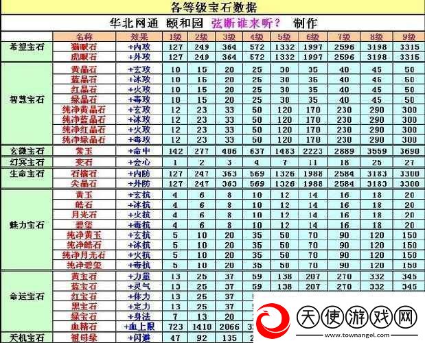 天龙八部-3D-：不止宝石-六步提升攻击力秘籍大揭秘