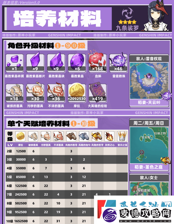 原神九条裟罗带什么圣遗物