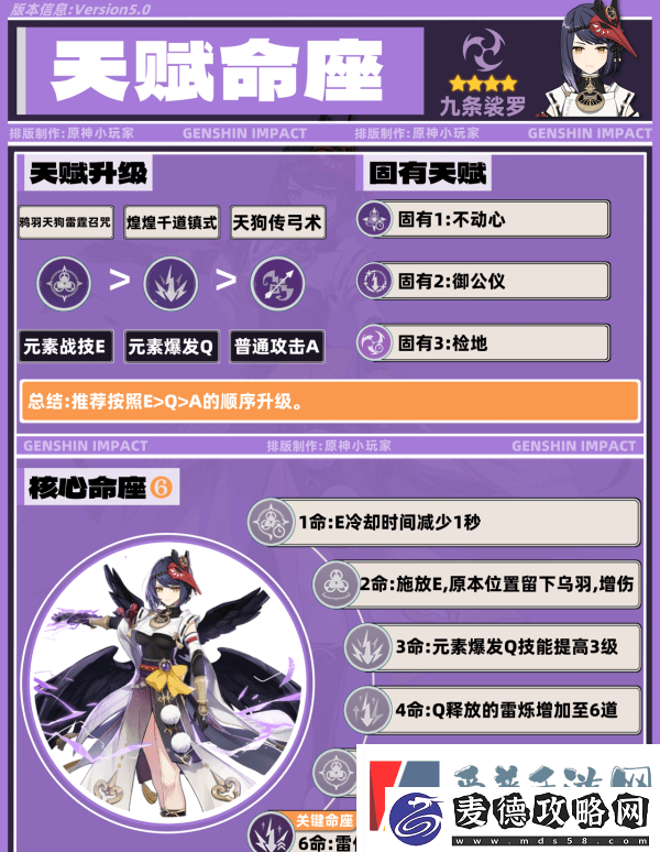 原神九条裟罗带什么圣遗物