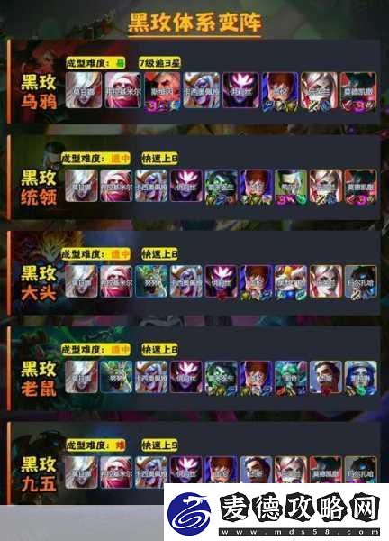 金铲铲之战-天选福星恭喜发财-顶级阵容搭配攻略